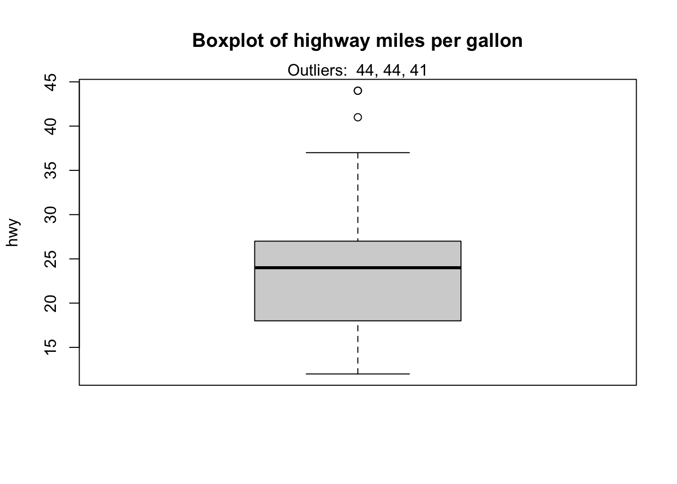 Outliers Detection In R R Bloggers Outliers Detection In R R Bloggers
