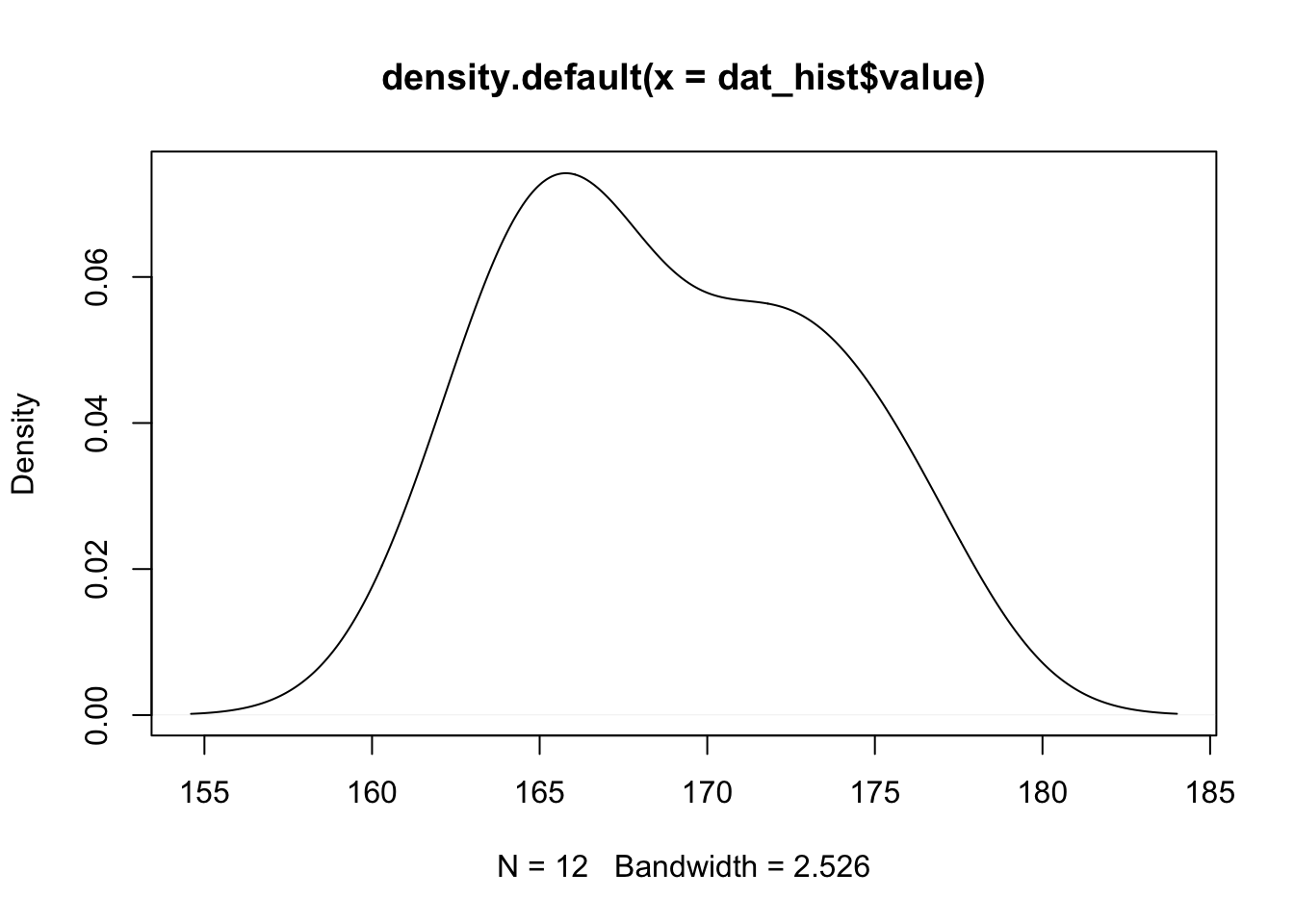 Do my data follow a normal distribution ? A note on the most widely ...